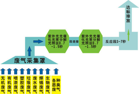 還在為涂裝車間廢氣煩惱？源和有絕招